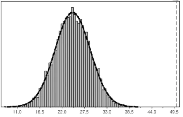 Fig. 13 Monte Carlo simulation for pressure drop for optimized  channel number and width.