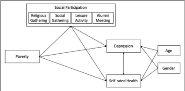 Fig.  1.  Research  model