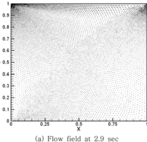 Fig.  3.  Flow  field  and  CO 2   concentration  distribution.