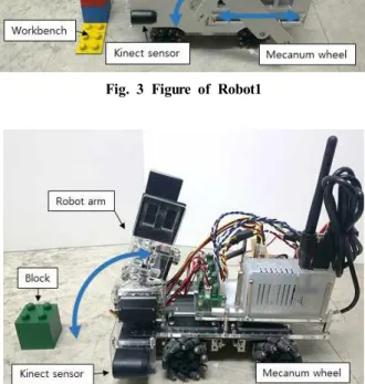 Fig.  3  Figure  of  Robot1