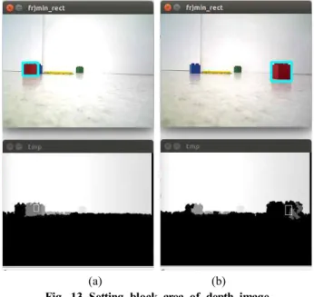 Fig.  14  Topics  related  to  img_proc  node 