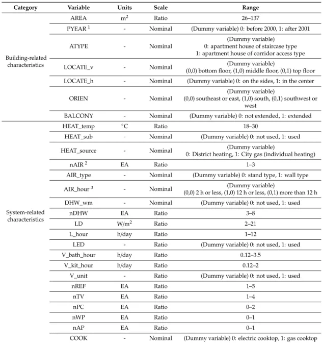 Table 1. Independent-variable setting.