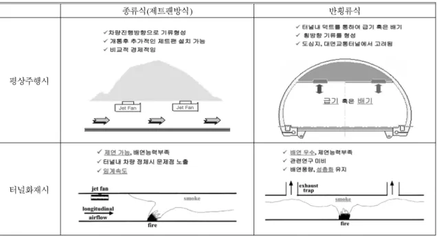 Fig.  1.  Partial  smoke  extraction  system.