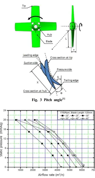 Fig.  1  Result  of  simulation