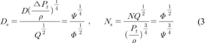 Fig.  11  Cordier  diagram [2]
