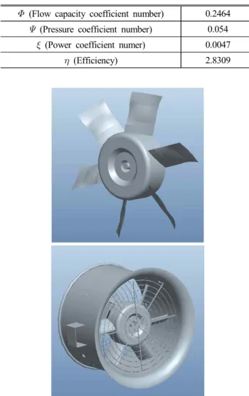 Table  2  Dimensionless  number  of  initial  fan