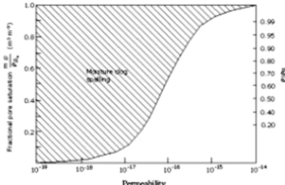 Fig.  4.  Sensitivity  of  spalling  of  concrete.