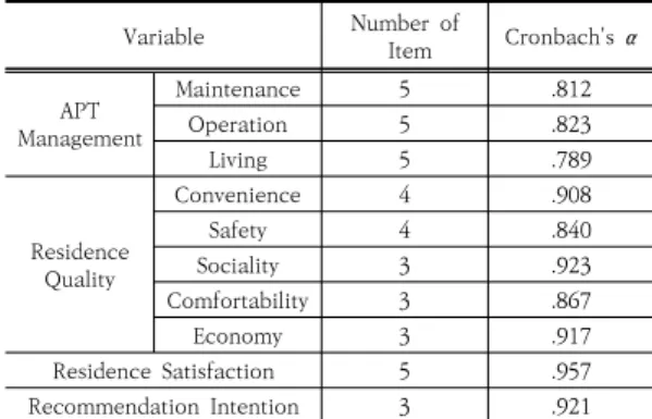 Table  5.  Exploratory  factor  analysis  and  reliability  for the variable of recommendation intention