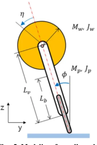 Table  3  Parameters  of  roll  direction  model