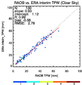 Figure 1. The red asterisks indicate 13 radiosonde observations (RAOB) sites with high accuracy for validation within the study area