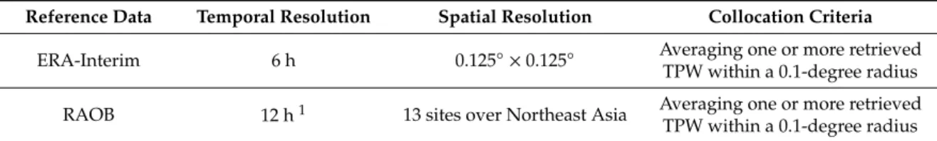 Figure 5 illustrates the averaged model performance using 10-fold cross-validation with the accuracy metrics (Table 2 )