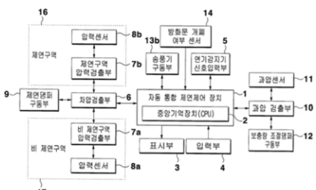 Fig.  1.  Algorithm  of  integration  smoke  control  system.