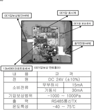 Fig.  4.  Measurement  of  temperature  compensation.