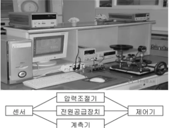 Fig.  6.  Pressure  differential  output  graph.