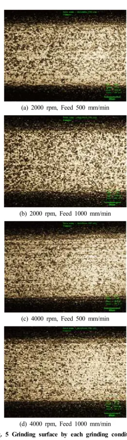 Fig.  5  Grinding  surface  by  each  grinding  conditionsFig.  3  Measurement  point  of  chipping