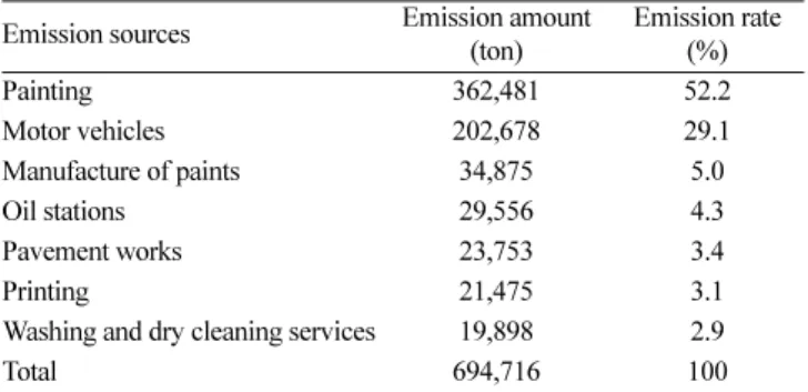 Table 3. BET specific surface areas and pore sizes of selected activated carbons