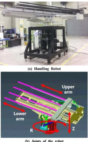 Fig.  1  A  kind  of  the  substrate  handling  robot  with  forks