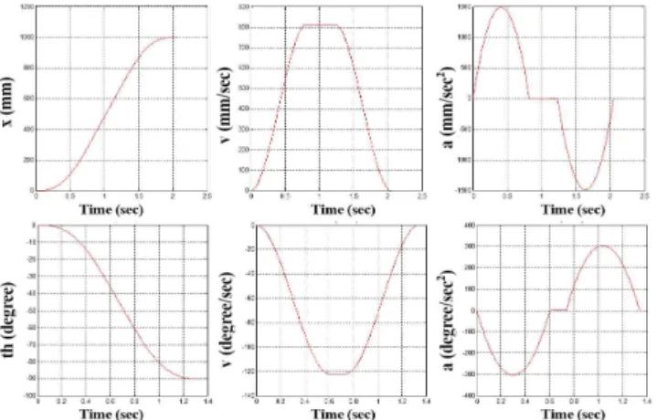 Fig.  10  ZVD  input  shaping  controller