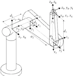 Table  1  Denavit-Hartenberg  parameters:  their  physical  meaning,  symbol,  and  formal  definition [1]