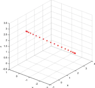 Fig.  2  An  example  of  the  task-space  trajectory  desired  by  user