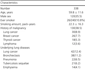 Table 2 Radiologic characteristics of ground glass nodules at initial chest CT scans Characteristics Number 689 Lesion size, mm 6.0(5.0 –8.0) Longest diameter ≥ 10 mm 118(17.1) Multiple GGN 457(66.3)