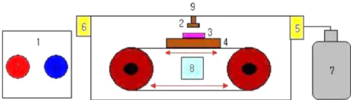 Fig. 2. Atmospheric plate plasma surface modification reactor.