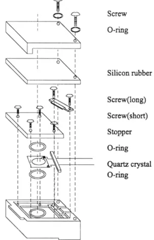 Fig. 2. Conceptual diagram of quartz crystal analyzer to detect vibra- vibra-tion change with adsorpvibra-tion of chiral material or  Penicil-lamine self-assembly layer
