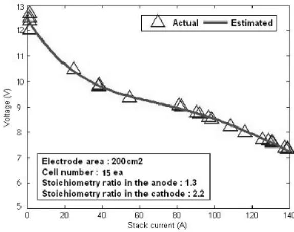 Fig. 1 A schematic diagram of the NG-fed residential cogene-