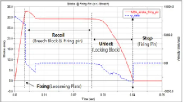 Fig.  4.  Condition  for  Impact  Force  Analysis