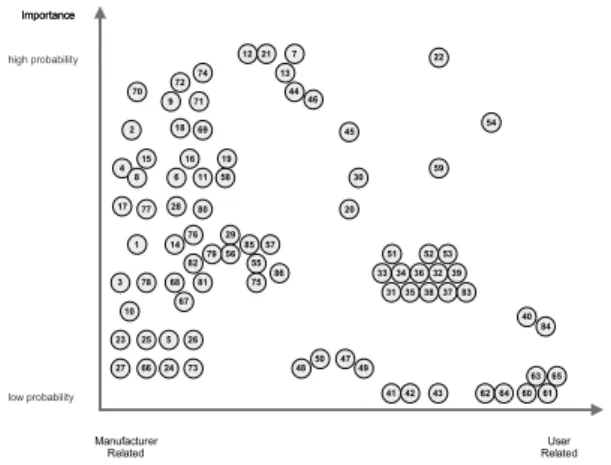 Fig. 5 Distributed regulation items