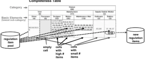Fig. 8 Concept of regulation completeness analysis method