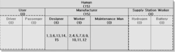 Fig. 13 Completeness table: Human category