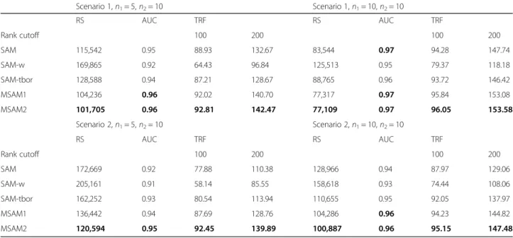 Table 3 Simulation results for 4 cases