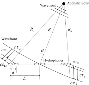 Fig.  1.  Geometry  of  doublet  array