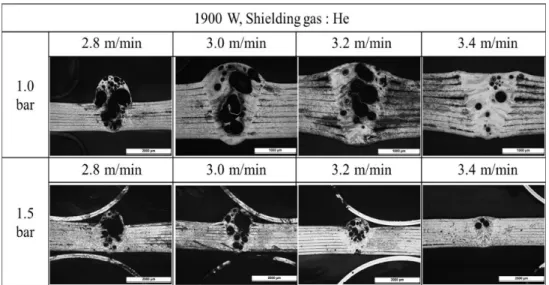 Fig.  9  Welding  cross-sectional  area  to  variation  of  welding  speed  and  shielding  gas  (He)