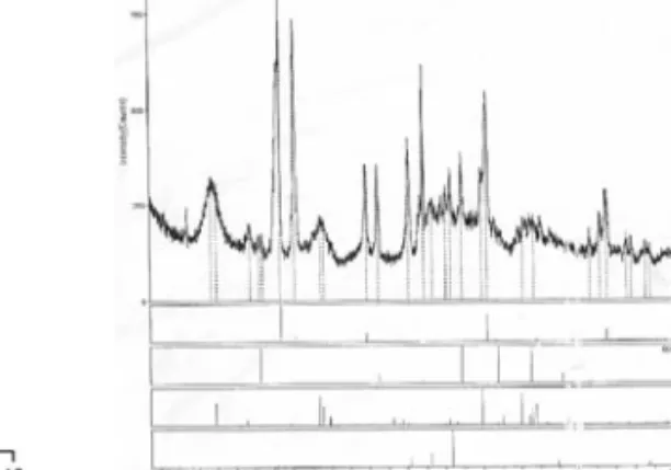 Fig. 4 Temperature variation during hydrogen production by the reaction of Al 5052 and 2M NaOH