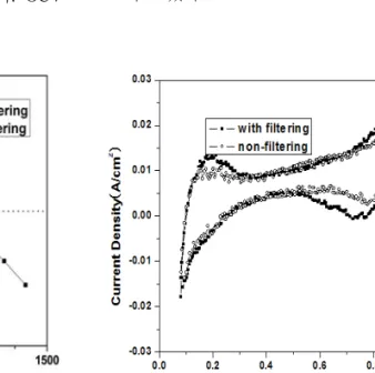 Fig. 6 X-ray diffraction of the precipitate formed by the reaction of Al 3104 and 2M KOH