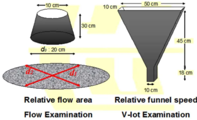 Fig. 3. Schematics of device for wettability test by Wesburn method.