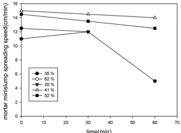 Fig. 10. Contact angle of parkland cement at various sulfonation ratio (by Wesburn method).