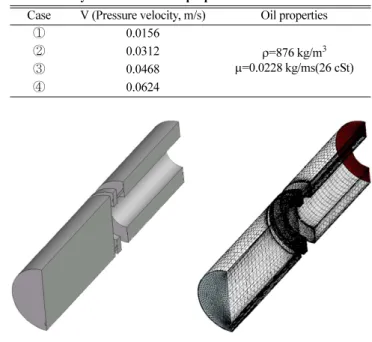 Fig. 1. Schematic diagram of shock absorber.