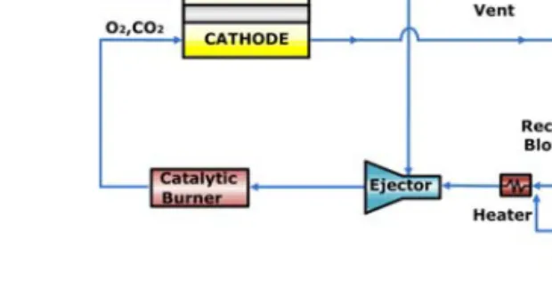 Fig. 1 Schematic of MCFC systemSubscriptsp: primary (motive)s: secondary (suction)n: nozzlet: throat