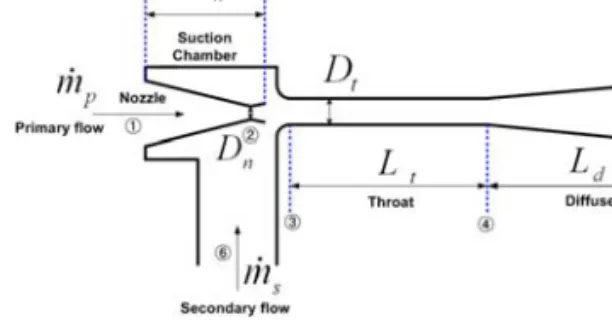 Fig. 2 Schematic of the ejector