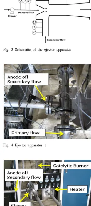 Fig. 4 Ejector apparatus 1