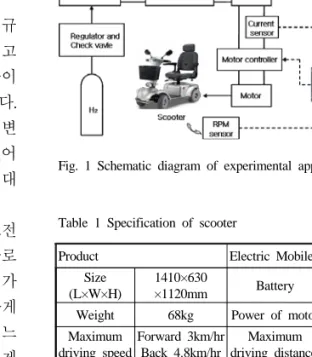 Table 1 Specification of scooter