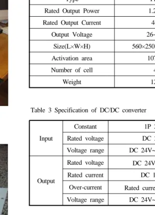 Fig. 3 DC/DC converter