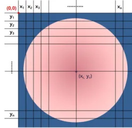 Fig.  2  Relative  coordinate  between  solar  cell  and  laser  beam  profile