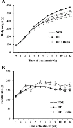 Figure 1. Cont. 