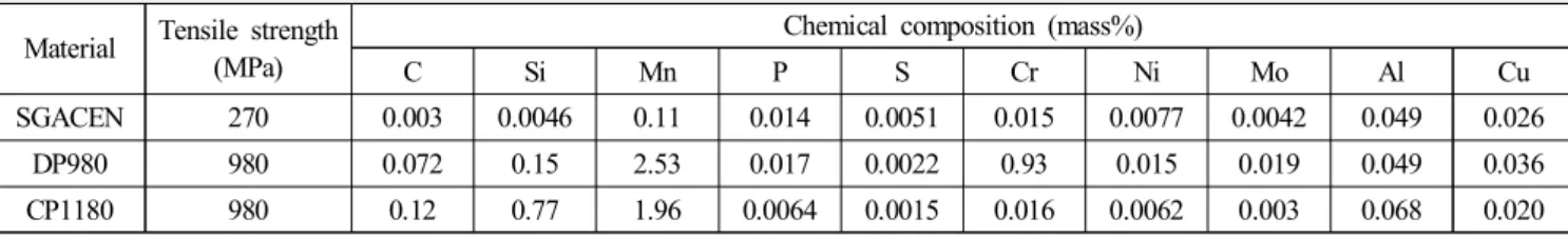 Fig.  1  The  combination  of  specimen  and  tension  shear  test  specimen