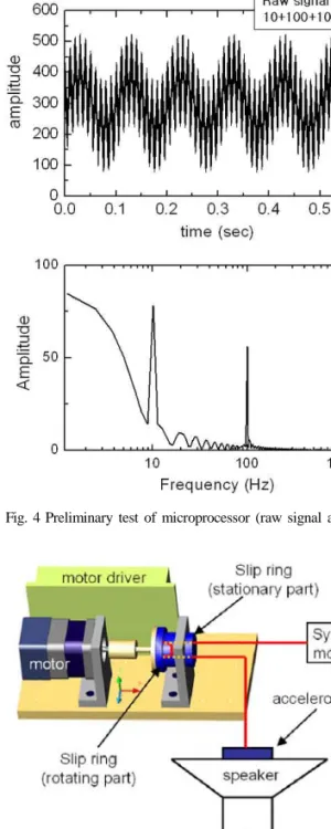 Fig. 5 Slip ring and accelerometer test system