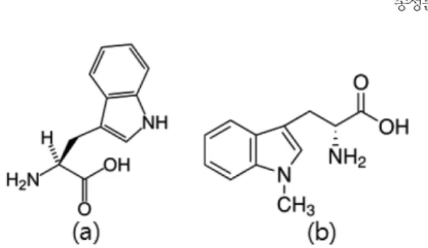 Fig. 2. The parameters in chromatograms.